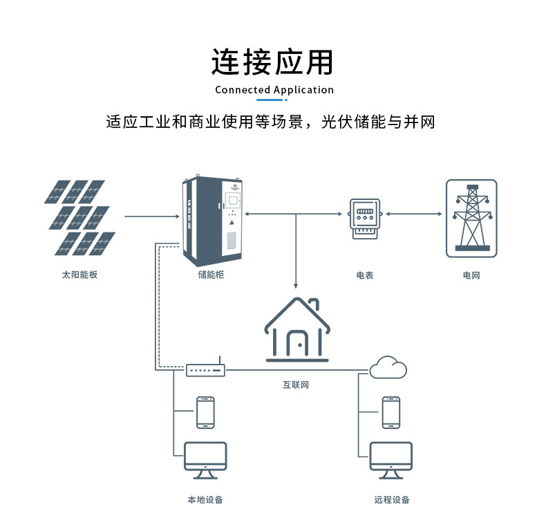 GrandXZ儲能柜