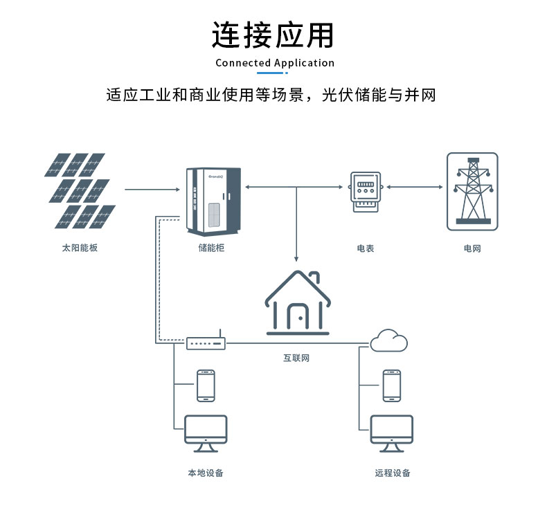 雄展能源20kw/57kwh儲(chǔ)能柜應(yīng)用模式